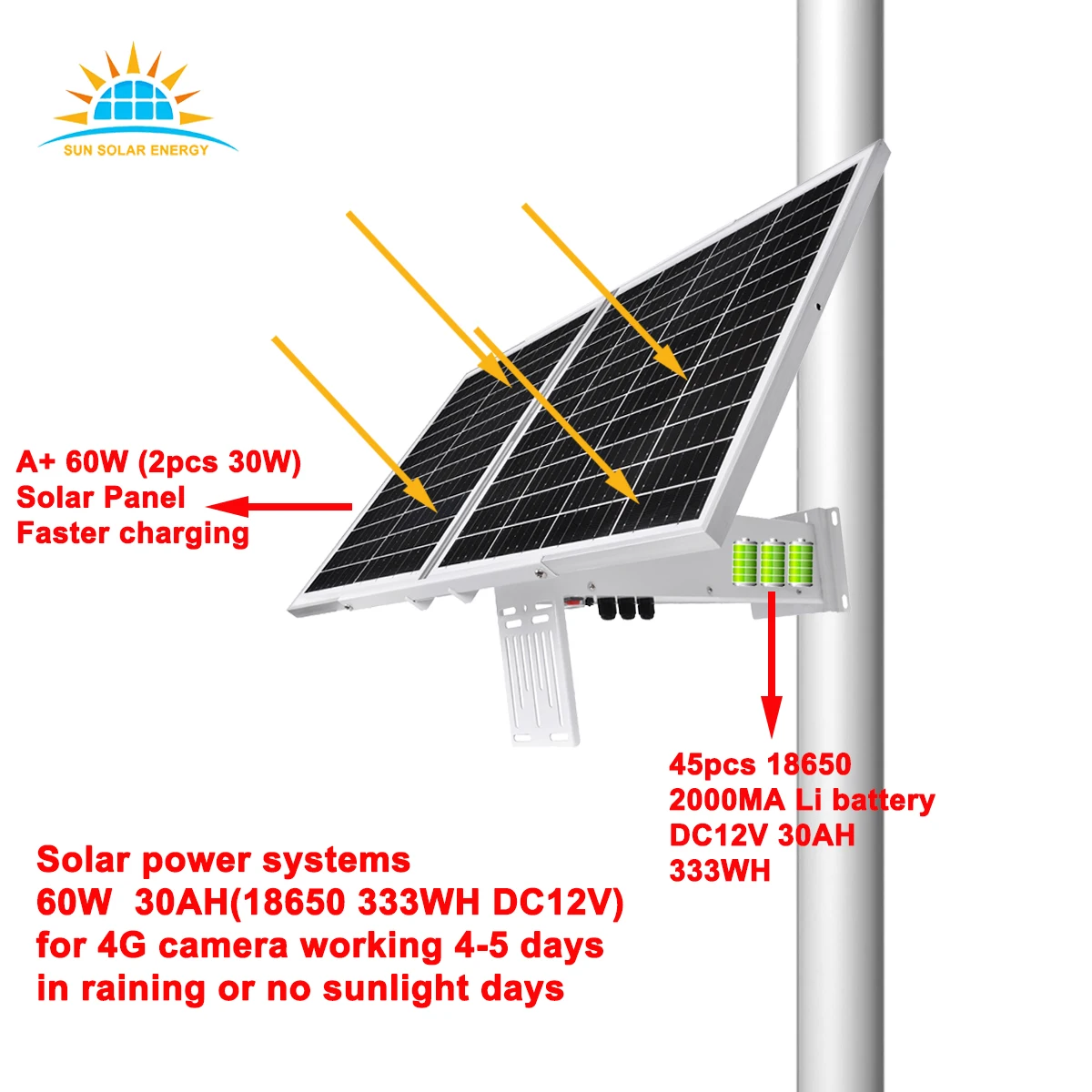 amazing 60w Solar Panel Kit With Battery And Inverter DC12V 60AH Output Solar All In One Power Energy System For Hunting Camera