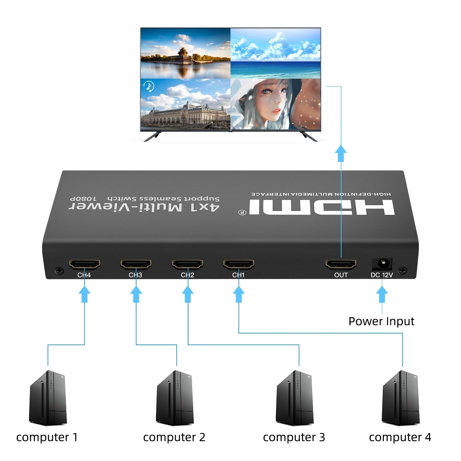 AOEYOO HD 4x1 Multi-viewer Switcher Support Seamless Switch High Quality with Different 5 Display Mode and IR Remote Be 225mhz