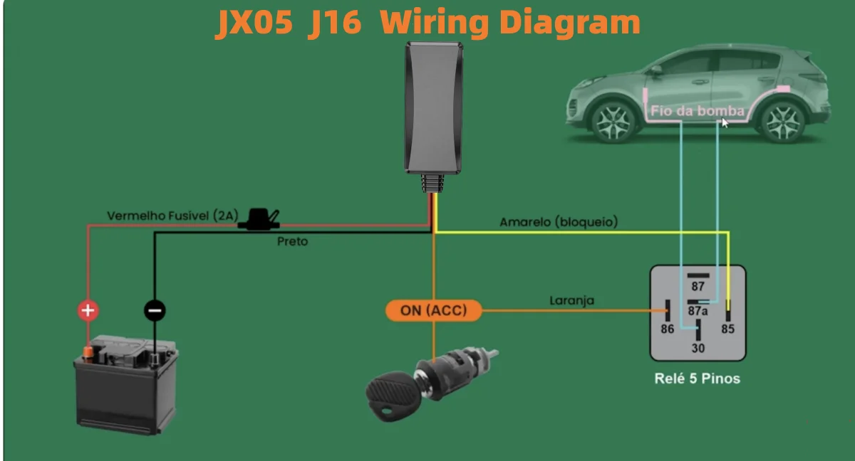 J14 J16 JX05 4G LTE GPS устройство слежения за автомобилем GSM в режиме реального времени отслеживающий локатор автомобиля Gps трекер