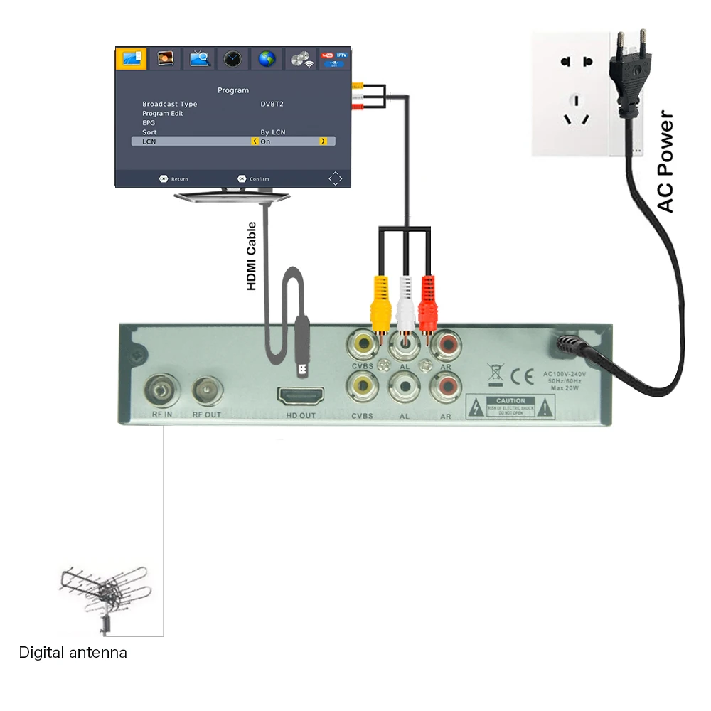 Russia Europe Italy DVB T2 Digital Terrestrial Set Top Box Decoder DVB T2 TV Tuner H.264 WIFI Digital TV Set Top Box DVB T2 Use