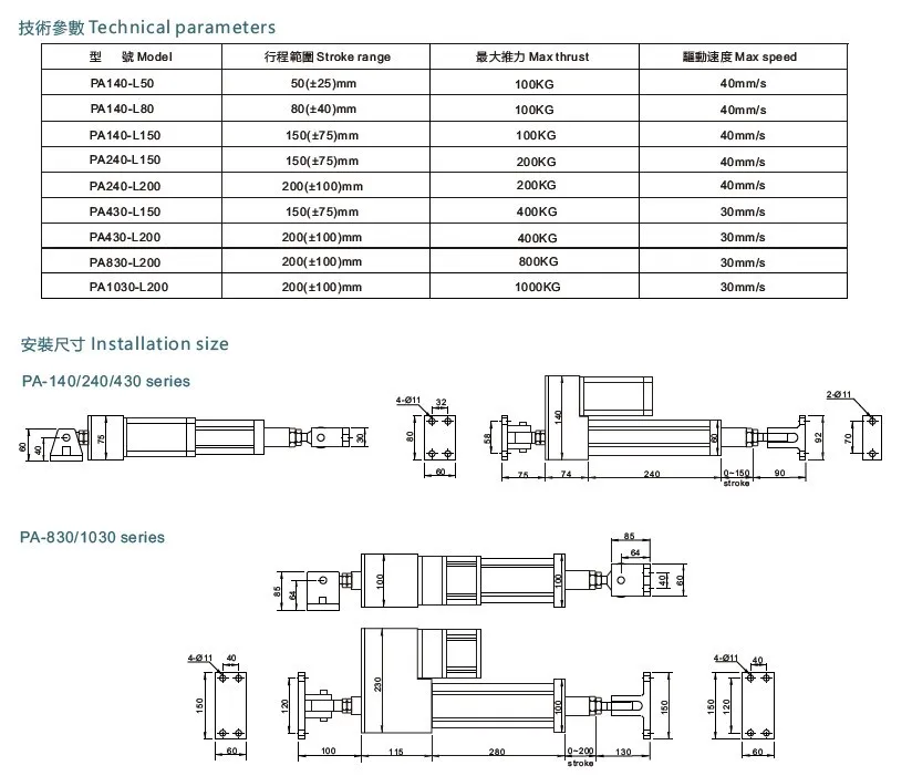 Technical parameters