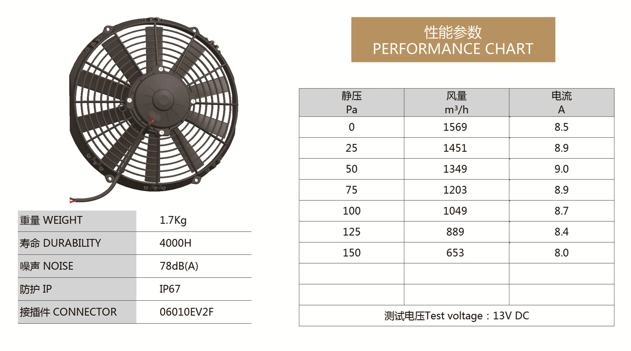 Spal fan repalcemant 11 inch Condenser Fan series Transport Refrigeration  Suction/Blowing 12V/24V   280 mm