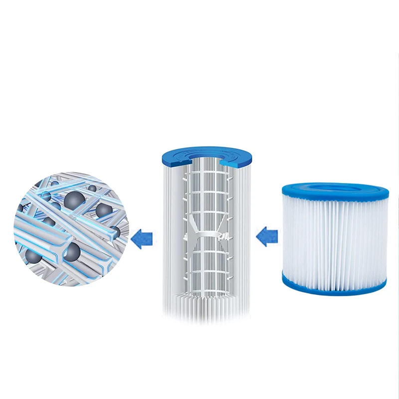 China Paper Pleated Cleaner Spa Filter Cartridge Hot Tub Spa Filter