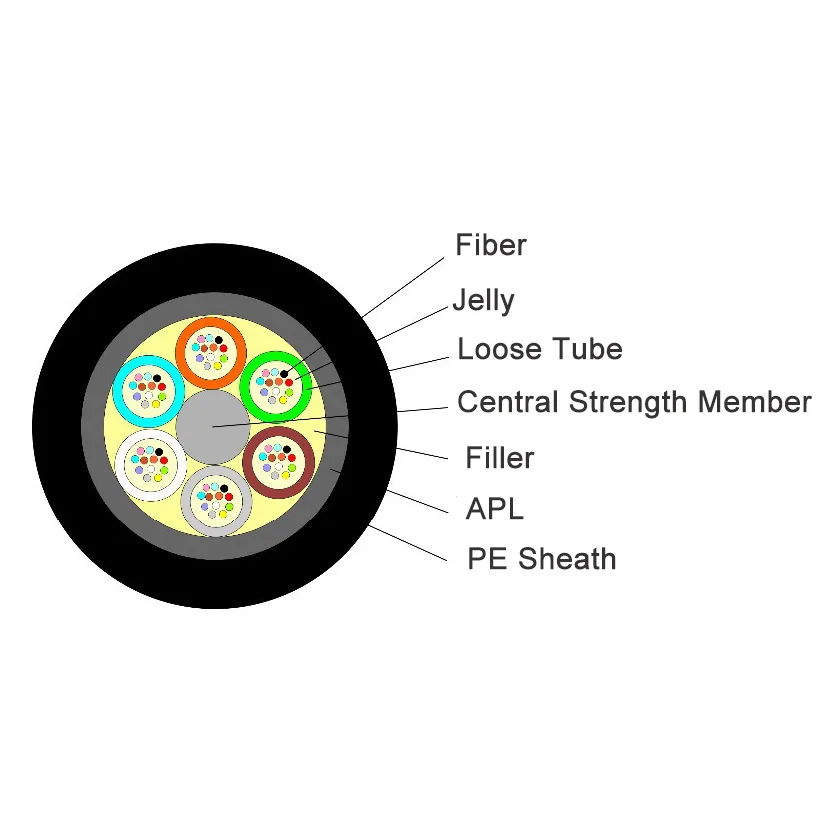 Chinese Supplier Outdoor Flame retardant Stranded Loose Tube Optical Cable GYTZA