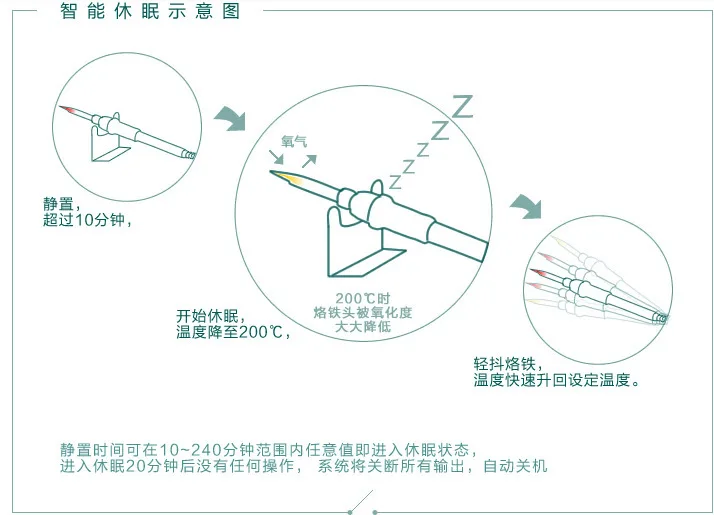 ULUO2205 90W Soldering Iron Station