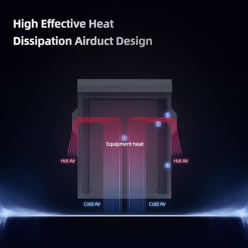 N Modular Solar Energy Galvanized Steel Outdoor Enclosure Box For Hikvision CCTV Camera Iron Box Electric