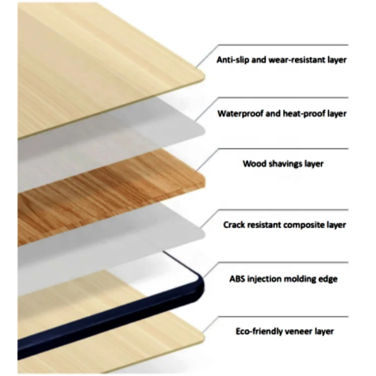 Good Quality chair and desk for university Durable Wooden Primary School Furniture Set Adjustable Height  School Desk