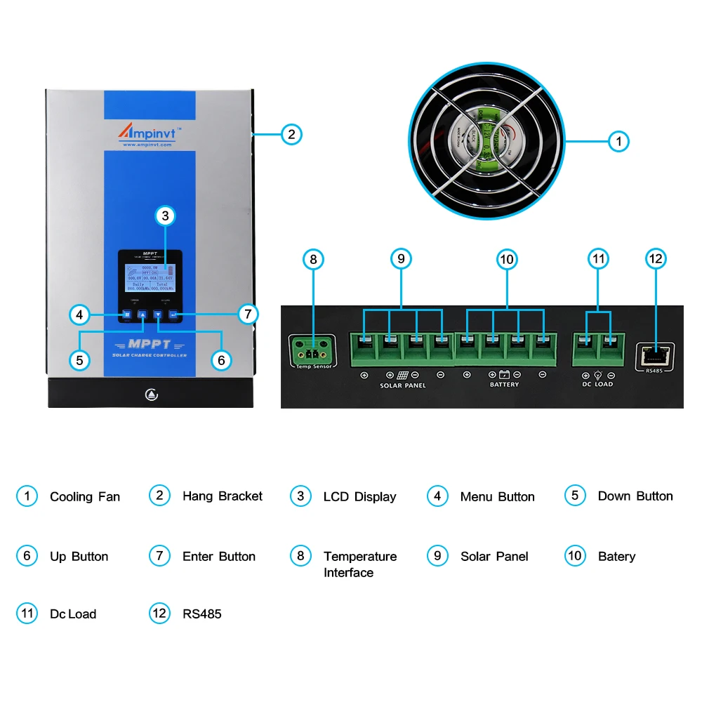 High Voltage 100A 192V 384V 96V 360VDC MPPT Solar Charge Controller 48v