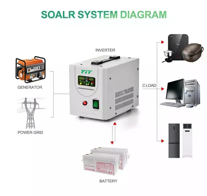 3kva 2400W 24v off grid solar inverters with mppt charge control pure sine wave Ukraine Poland Hot sell Made in China