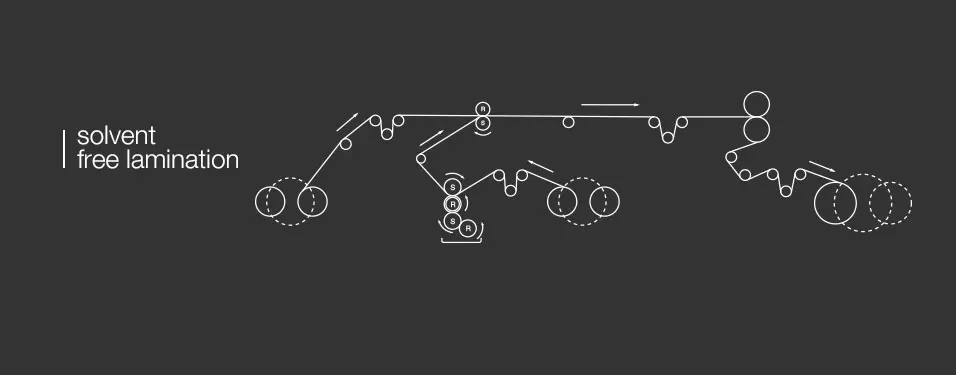 China solvent free PU glue plastic film of OPP VMCPP PET laminating adhesive for flexible packaging