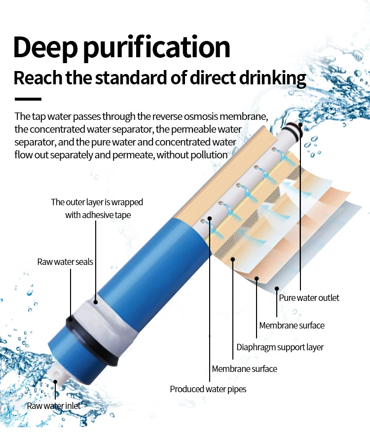 High Rejection 1812 Filmtec RO Membrane 75 gpd Reverse Osmosis Water Filter with Carbon Block Water Cartridge