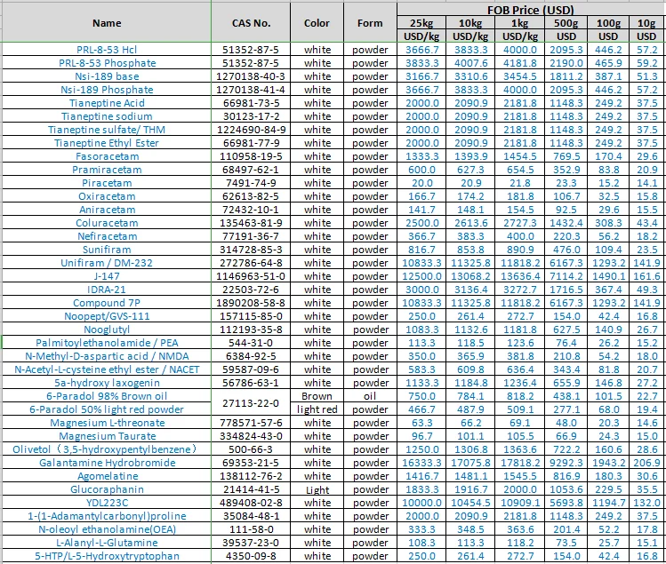 
GMP nootropics Compound 7P , Olivetol , Magnesium Taurate , N-Acetyl-L-cysteine ethyl ester , Galantamine Hydrobromide 