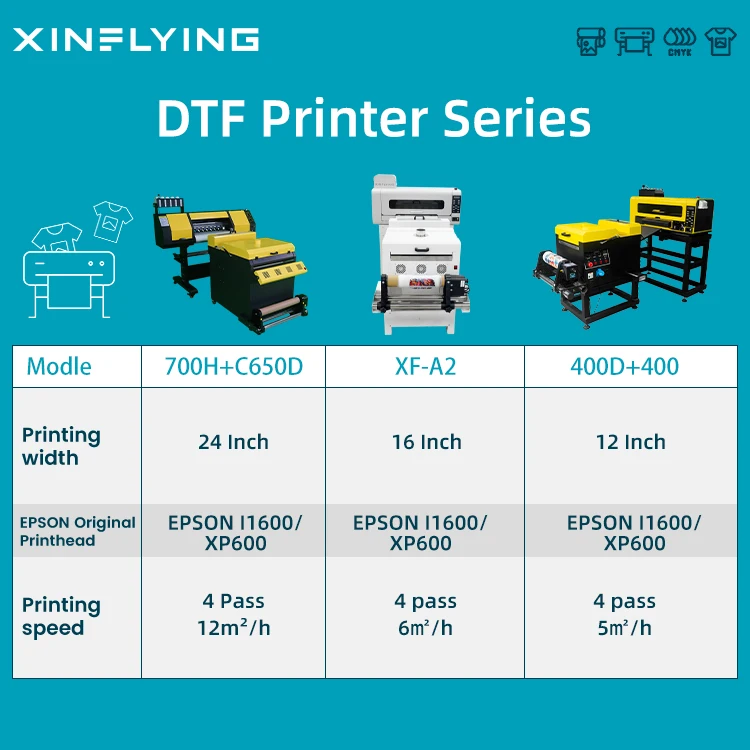 XinFlying A1 DTF принтер 60 см 24 дюйма 2 шт. I3200 XP600 печатающие головки с порошковым шейкером рулон для рулона принтера США склад