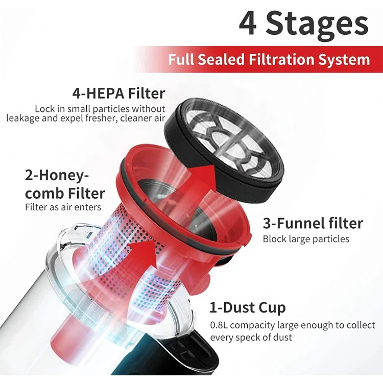 AC 20Kpa Cheapest Price Corded Stick Vacuum Cleaner Powerful Cyclone system Bagless Vacuum Cleaner With Low Noise