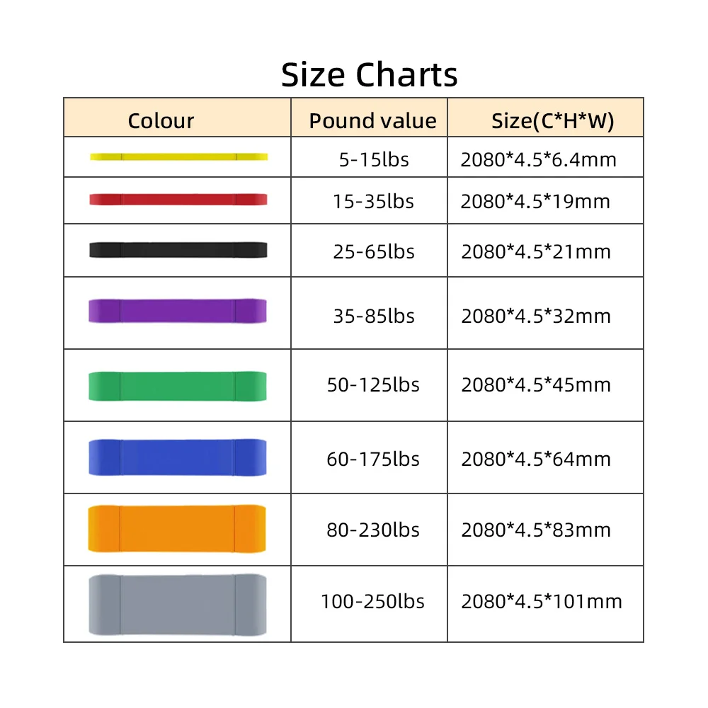 Thicken Yoga Training Resistance Band Exercise Resistance Loop Bands Natural Latex Rubber Bands For Gym Training