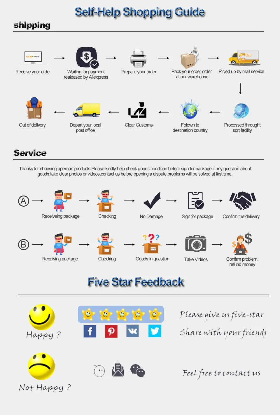 process for selling.jpg