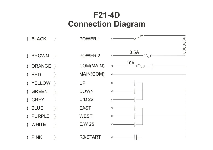 Telecontrol F21-4D/4S Low CostHigh Quality Crane Industry And Wide Voltage Wireless Radio Remote Control For Cranes