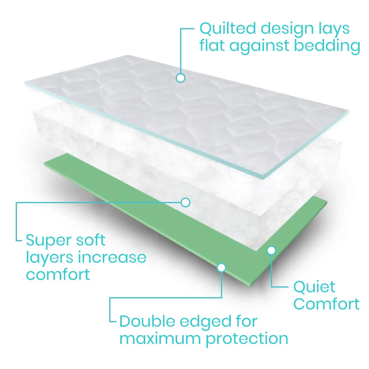 Custom Machine Washable Underpad Puppy Training Pads Hospital Adult Elderly Urine Underpads Reusable Incontinence Bed Pad