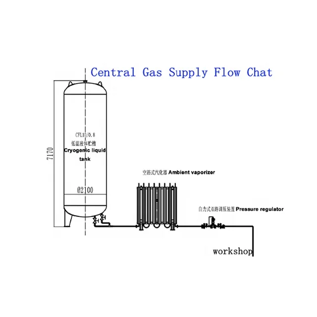 Best Selling Customized Ambient Air Oxygen Vaporizer for Medical Use Gas Generation Equipment from China