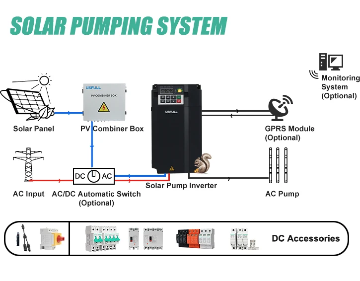 USFULL Solar Pump Inverters 220V Single Phase 1.5kW Solar Pump Inverter for 1HP Water Pump with MPPT Function