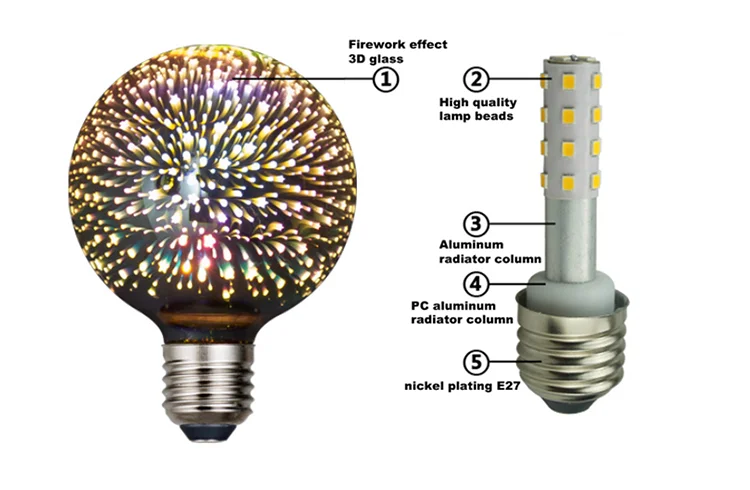 3D Fireworks-effect Glass G95 LED Light Bulb Holiday decorations and Christmas holiday lights KH-3D-G95