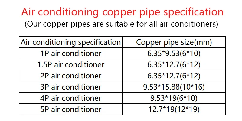 Air Conditioner Spare Parts & Copper Copper-Aluminum Connecting Tube Copper Pipe