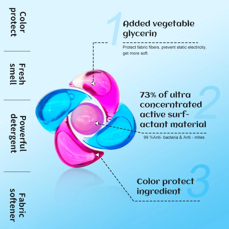 Eco Friendly Chinese Laundry Detergent Capsules Free Sample Laundry Pods Detergent With Great Price