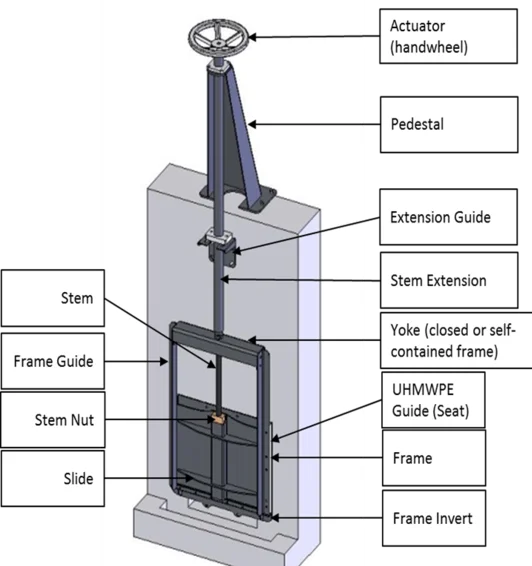 Square Type Flange knife gate valve hydraulic electric stainless steel Sluice Gate Valve