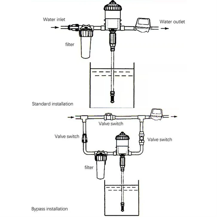 Factory offering OEM/ODM automatic fertilizer machine automatic pump automatic water dilute
