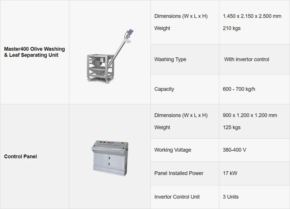 Organic Avocado Oil Making Machine - Industrial Cold Press Oil Machine