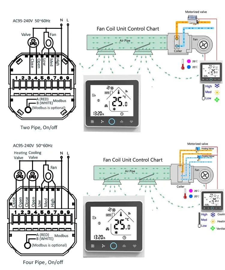 Tuya app Smart Home Thermostat Wifi Fan Coil Thermostat Air Conditioner Controller LED Digital Smart Thermostat