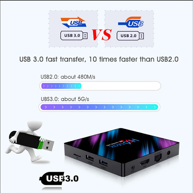 Smart Android TV Box H96 Max-3318 with High Speed Dual USB set top box tv