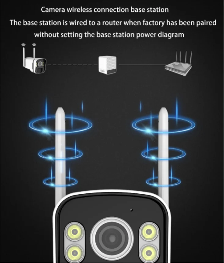 FENGHE 3MP беспроводной мини-видеорегистратор с солнечной панелью wifi комплект видеорегистратора