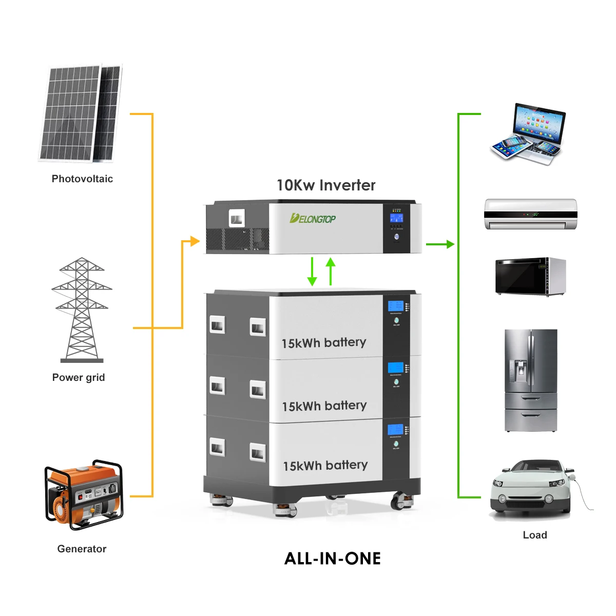 Stackable 51.2v 300ah lifepo4 battery 48v 300ah 15kwh 30kwh lithium battery for home