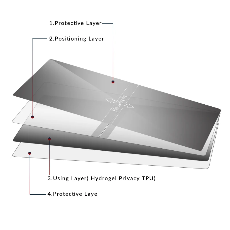 Low Moq Anti Spy Hydrogel Film 12*18Cm Privacy Matte Screen Protector Sheet