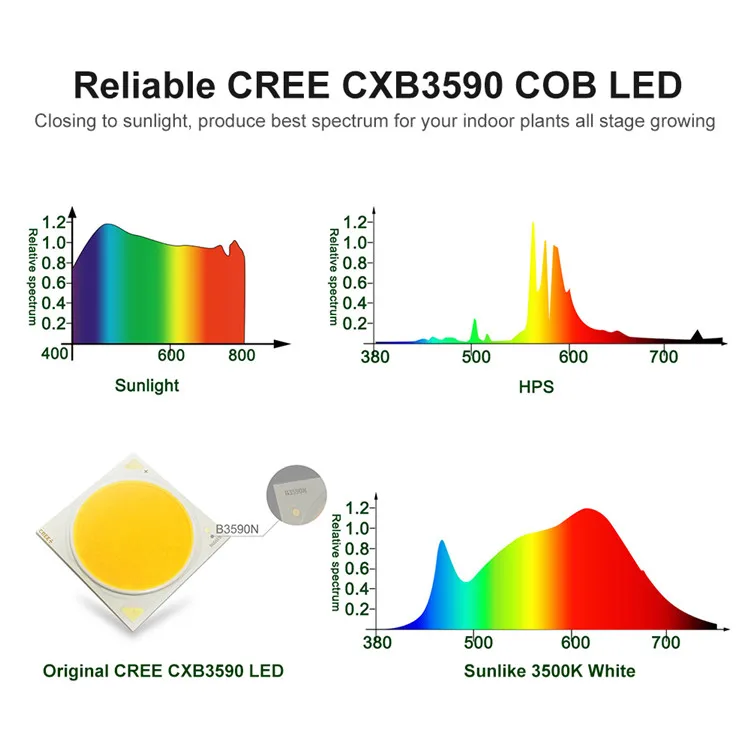 U.s. Светодиодные лампы UFO CXB3590 COB полного спектра CFGROW 100 Вт 3500 К теплый