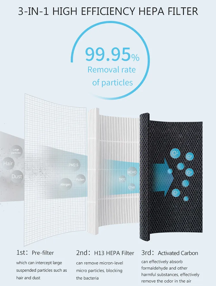 OEM Air Deodorizer Machine Portable H13 HEPA Filter and UV Air Purifier Cleaner Home Baby Bedroom PM 2.5 Monitoring Air Purifier