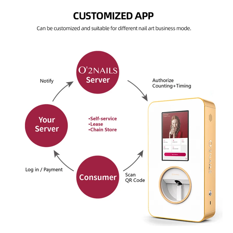 Precision Mobile Nail Art Printer  Intelligent Integration Easy to Use Application Compatibility Perfect for Creative Manicures