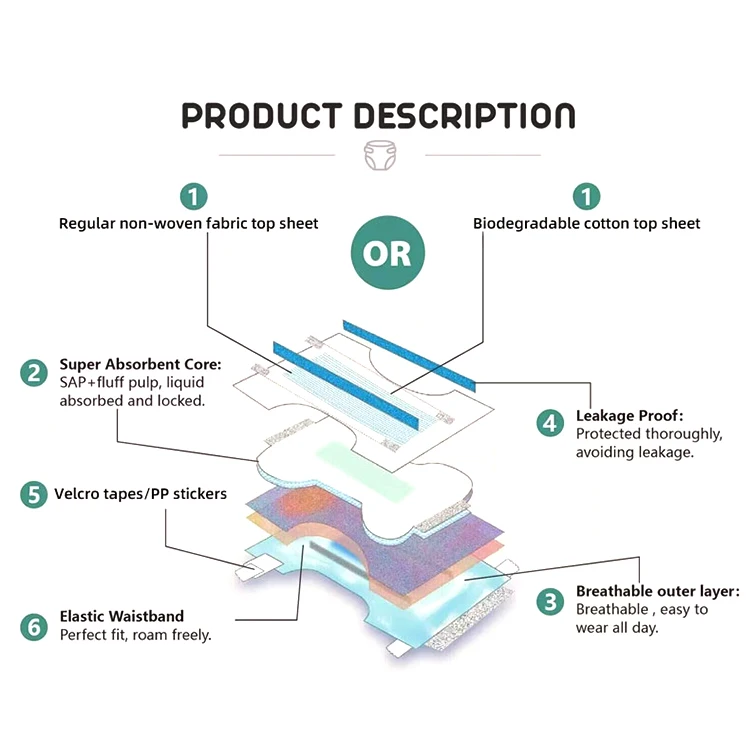 FREE SAMPLE Couches Pour Adultes High Absorbenc Ultra Thick Adult Diaper Wholesale Cheap Price OEM Disposable Diapers for Adult