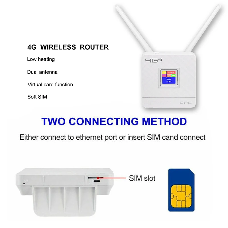 4g lte sim Wireless CPE Wifi Router With LAN Port Card 4G Portable Mobile WiFi Cat4 usim card modem