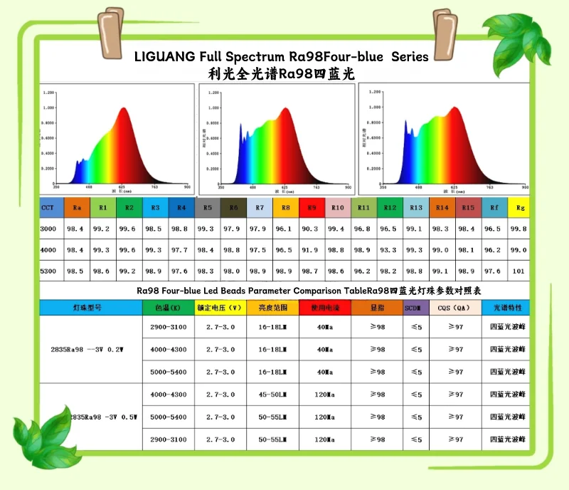 Hot Selling popular Product Full Spectrum 0.5w 4000k 5000k 6000k 18v 2835 Smd Led Chip for Light Strip FloodLight