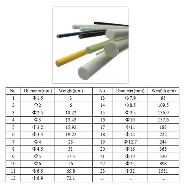  Гибкий из стекловолокна сплошной фут флаг стержень