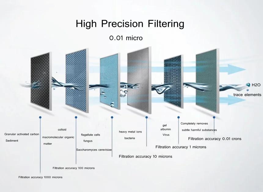 High Quality 304 Stainless Steel Ultrafiltration Water Filter Kitchen Big Flow Effectively Removes Impurities Household Use