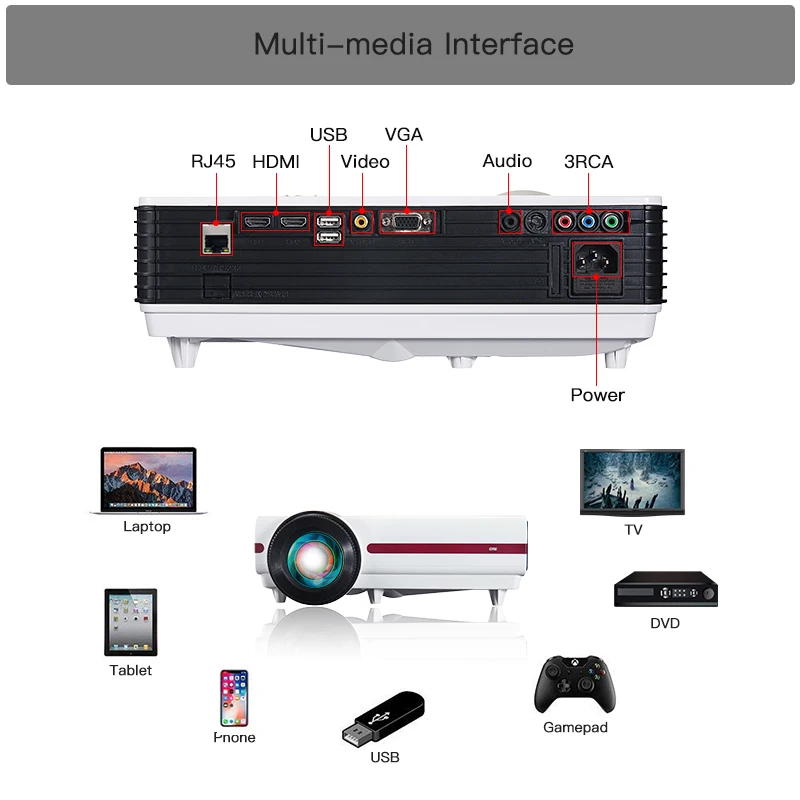 Дешевый Hd-проектор с Hdmi Usb Vga Wifi Родное разрешение 720P
