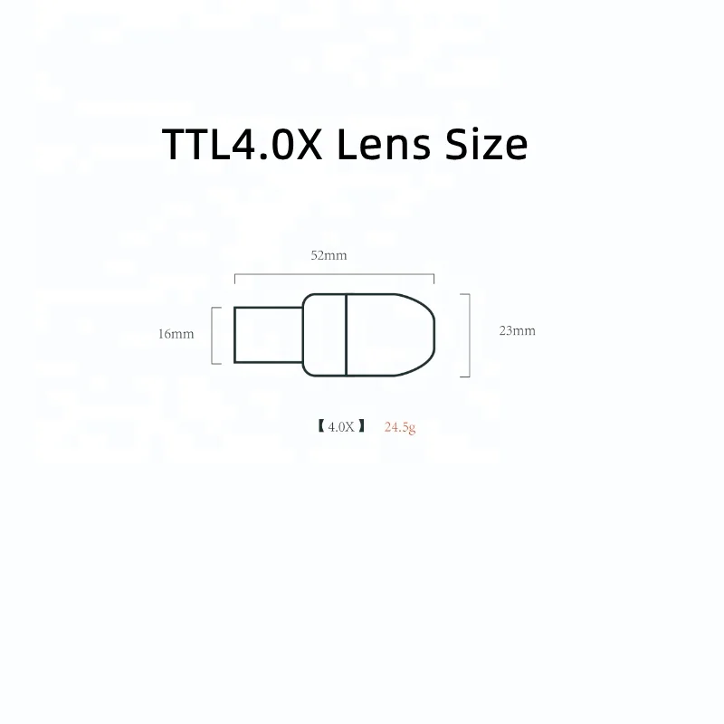Новое поступление TTL-лупы