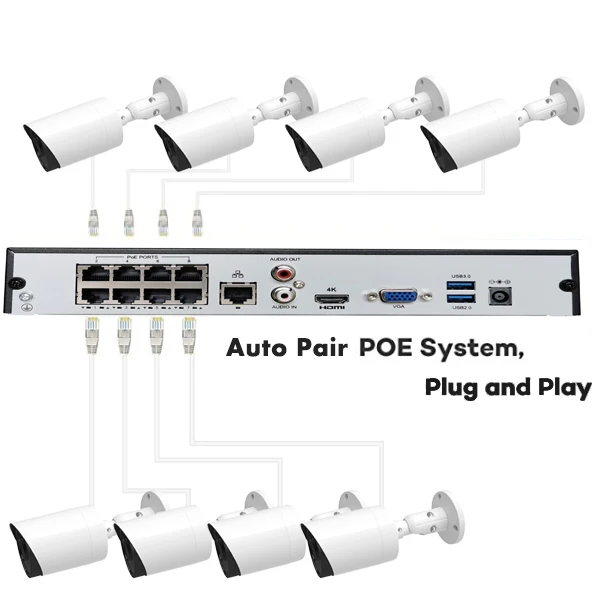 Plug and play 8CH 4K 8MP POE NVR KIT с 8 шт. IP67 водонепроницаемая цилиндрическая IP-камера и