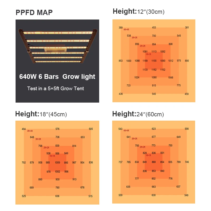 Светодиодная лампа для выращивания растений 1000 Вт 2000 3000