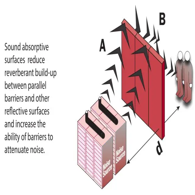 Factory Sale Filled Glass Wool Muffler Equipment Indoor Noise Reduction Barrier Soundproof Wall
