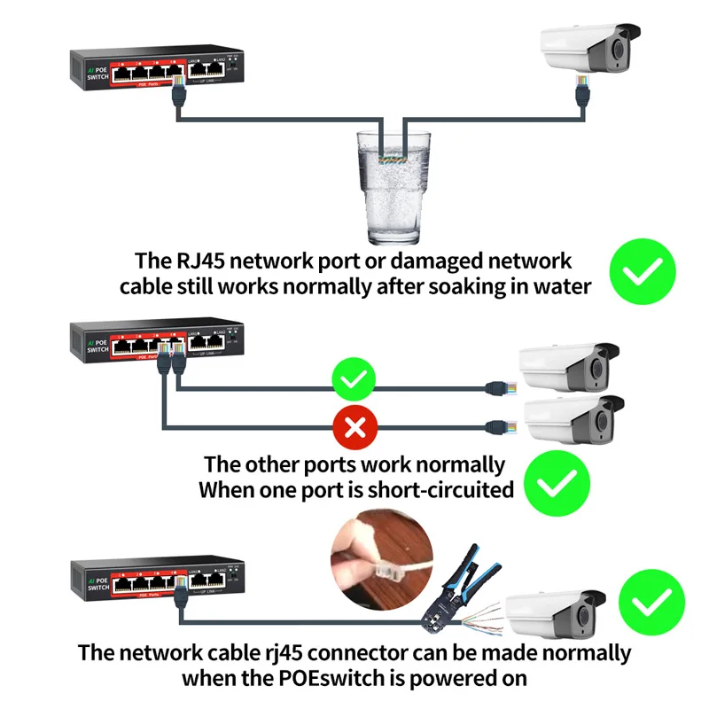 LOW Price 4 Ports POE Switch 10/100M  48V/65W External power supply  IEEE802.3 AT/AF suitable for CCTV, NVR, Camera