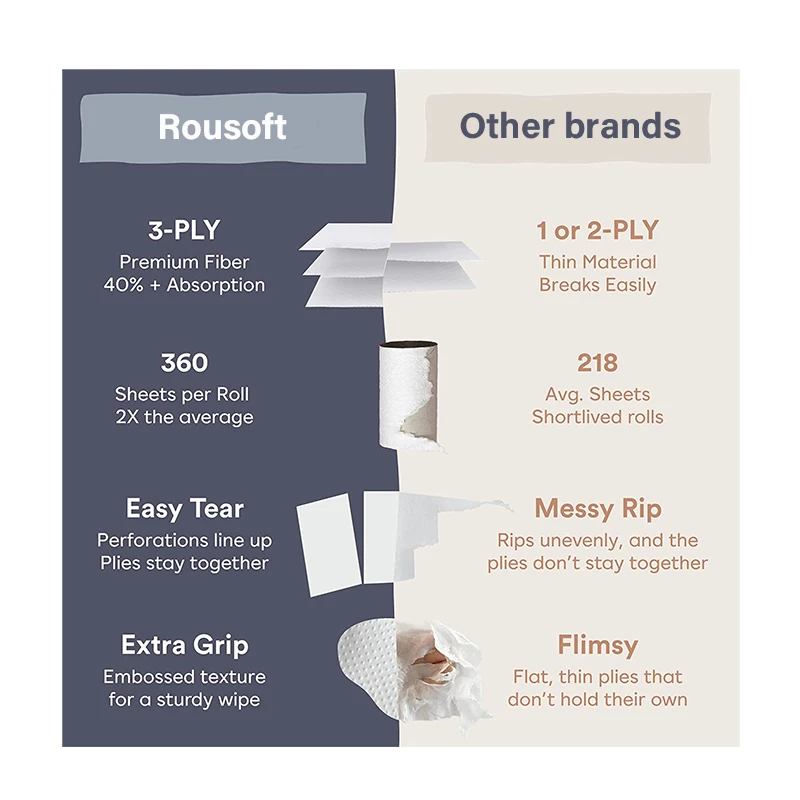 OEM 1-4 ply soft skin customized size and packing embossing coreless big roll bamboo pulp  toilet tissue paper